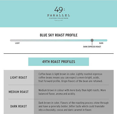 49th Parallel BLUE SKY Espresso Dark Blend Coffee Beans (0.34 kg / 0.75 lbs) (6/Case)