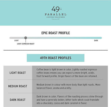49th Parallel EPIC ESPRESSO Light Blend Coffee Beans (0.34 kg / 0.75 lbs) Bag (6/Case)
