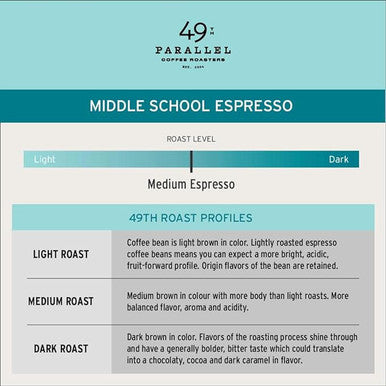 49th Parallel MIDDLE SCHOOL Espresso Medium Blend Coffee Beans 0.34 kg / 0.75 lbs (6/Case)